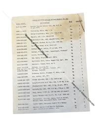 List of contents-"Medical Fallout Shelter Kit "A"